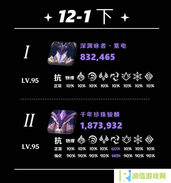原神5.5深渊12层怎么打   深渊12层阵容推荐