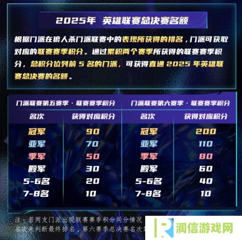 狼人杀4