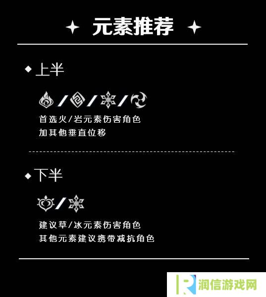 原神5.5深渊12层怎么打   深渊12层阵容推荐