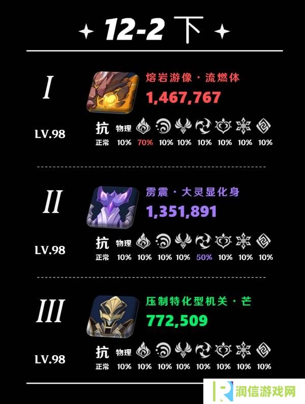 原神5.5深渊12层怎么打   深渊12层阵容推荐