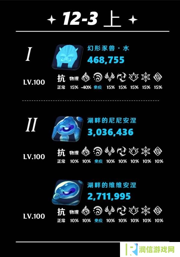 原神5.5深渊12层怎么打   深渊12层阵容推荐