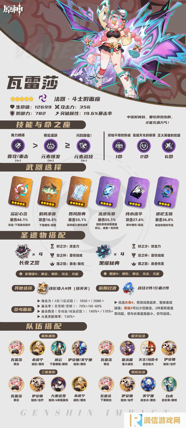 原神瓦雷莎培突破材料|圣遗物|武器|配队|培养攻略总汇