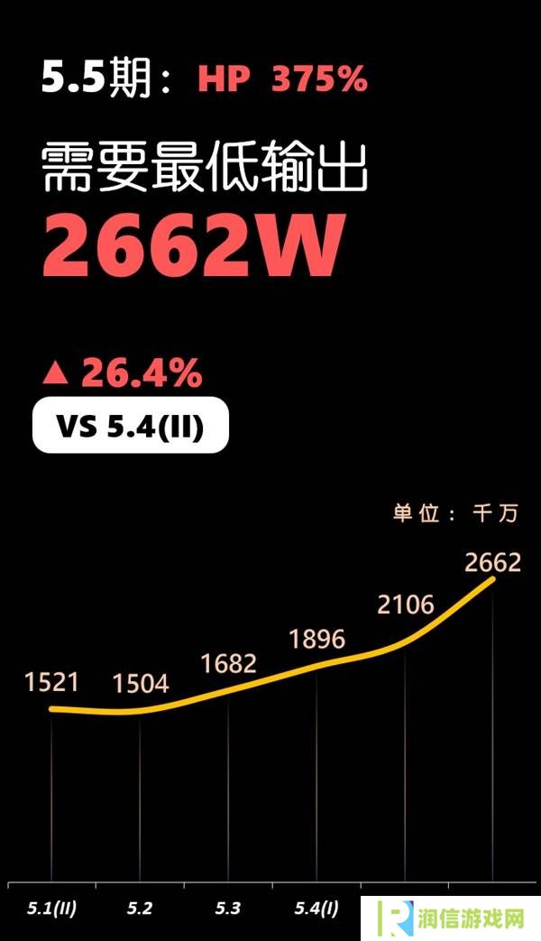 原神5.5深渊12层怎么打   深渊12层阵容推荐