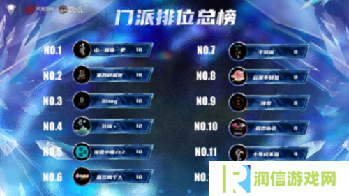 狼人杀截图6