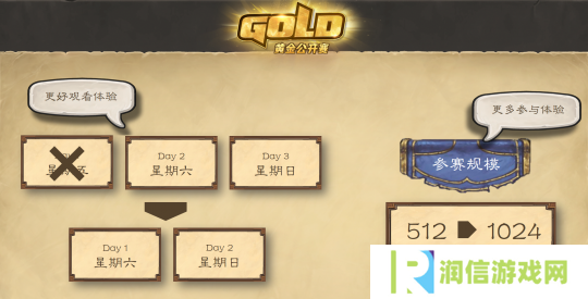 黄金公开赛赛程与参赛规模调整