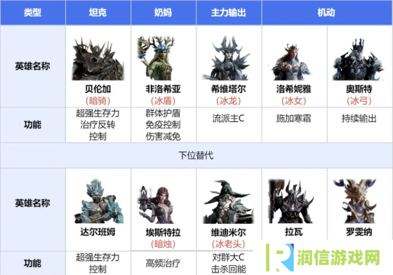 龙息神寂寒霜