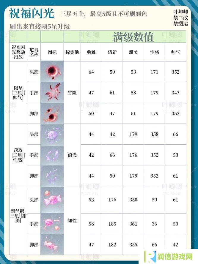 无限暖暖14个祝福闪光升级推荐攻略图片8