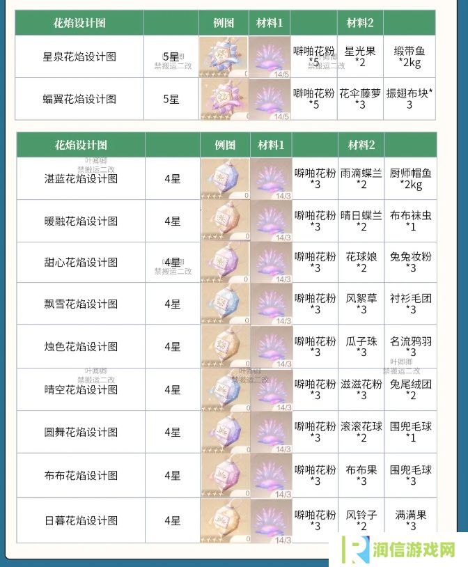 无限暖暖花焰弹在哪里制作   花焰弹制作材料全收集攻略图片3
