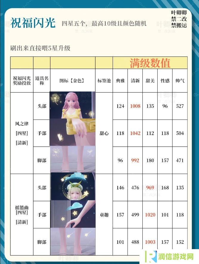 无限暖暖14个祝福闪光升级推荐攻略图片4