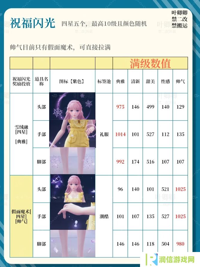 无限暖暖14个祝福闪光升级推荐攻略图片5