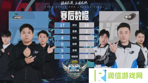 街头篮球4
