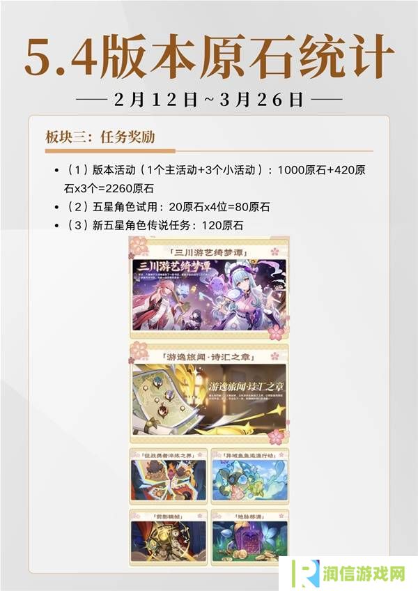 原神5.4有多少原石   原神5.4原石规划统计图片1