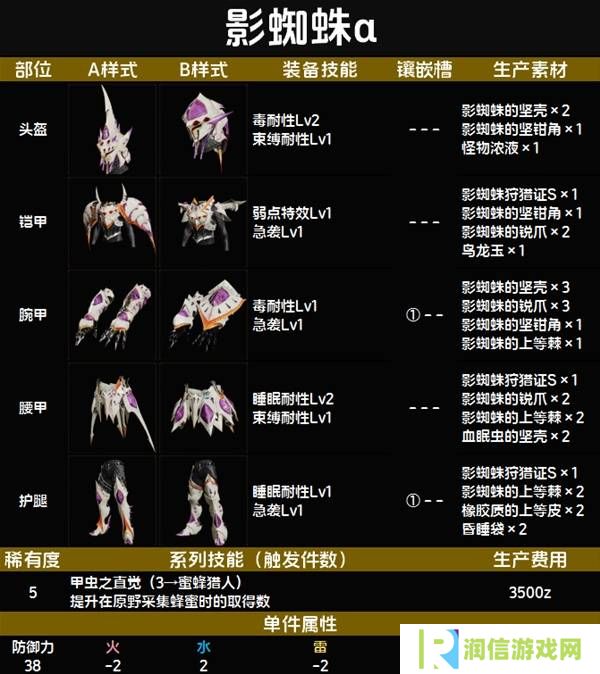 怪物猎人荒野套装效果图鉴   全套装效果及制作材料总汇图片56