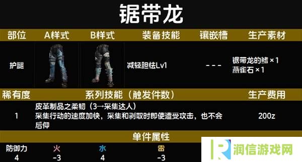 怪物猎人荒野套装效果图鉴   全套装效果及制作材料总汇图片10