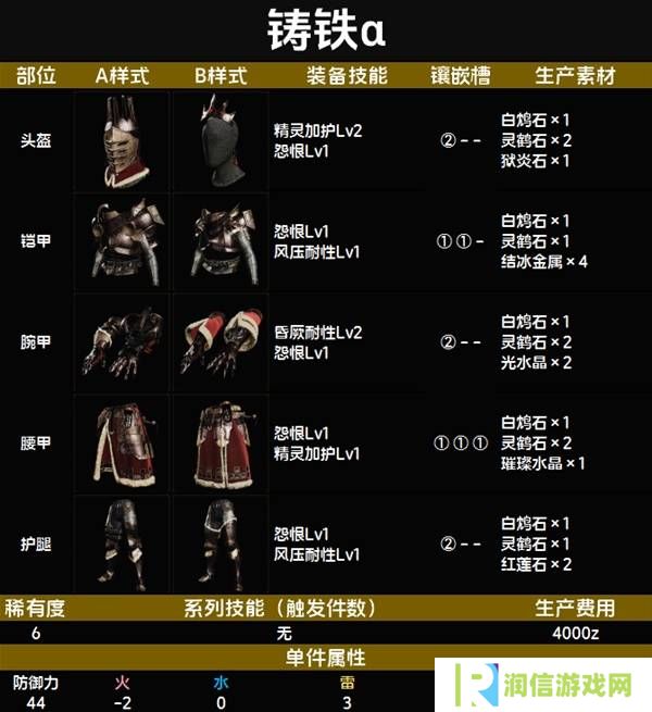 怪物猎人荒野套装效果图鉴   全套装效果及制作材料总汇图片63