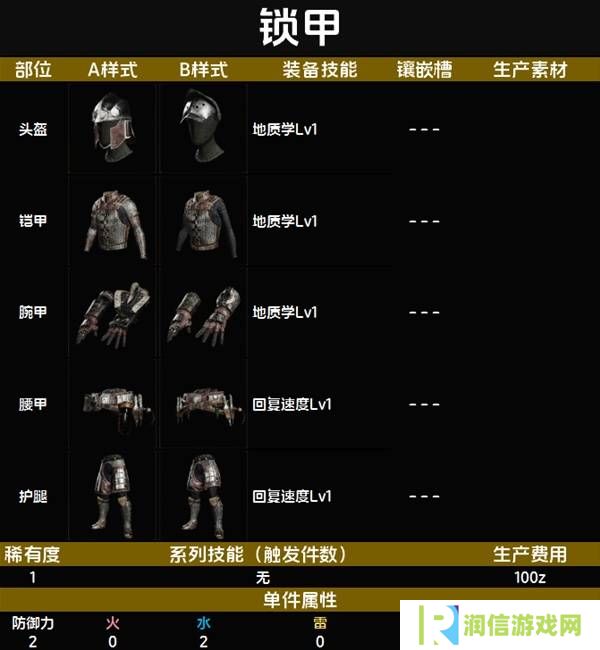 怪物猎人荒野套装效果图鉴   全套装效果及制作材料总汇图片3