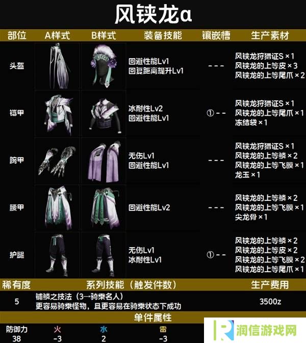 怪物猎人荒野套装效果图鉴   全套装效果及制作材料总汇图片61