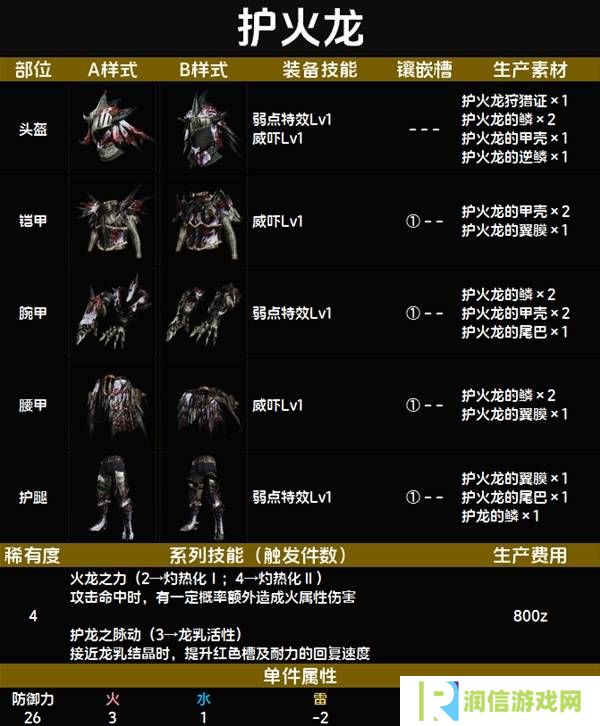 怪物猎人荒野套装效果图鉴   全套装效果及制作材料总汇图片27