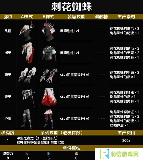怪物猎人荒野套装效果图鉴   全套装效果及制作材料总汇图片12