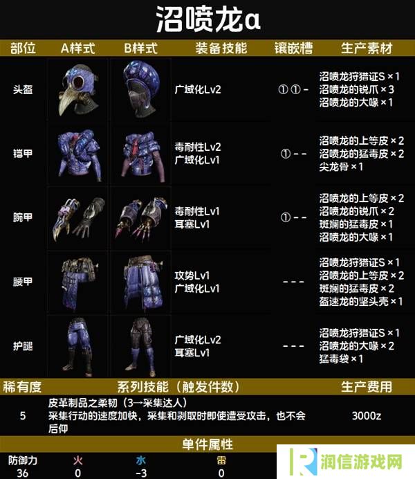 怪物猎人荒野套装效果图鉴   全套装效果及制作材料总汇图片55