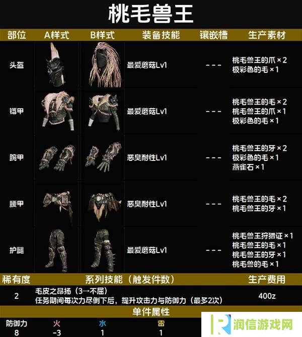 怪物猎人荒野套装效果图鉴   全套装效果及制作材料总汇图片13