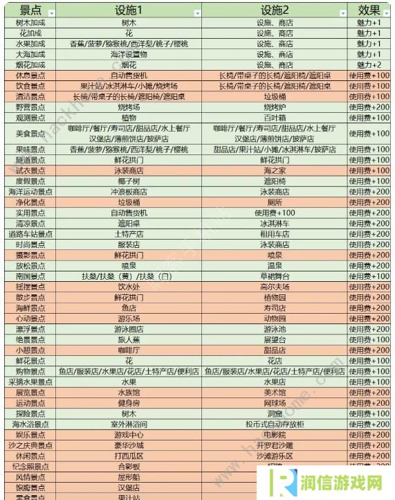 南国度假岛物语攻略大全 2023新手少走弯路技巧总汇图片7