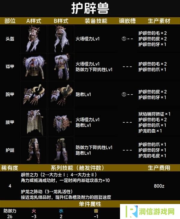 怪物猎人荒野套装效果图鉴   全套装效果及制作材料总汇图片35