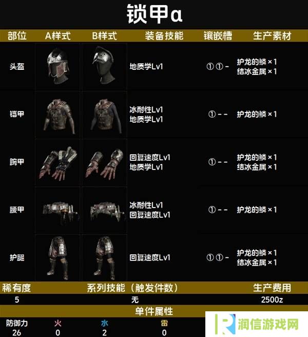 怪物猎人荒野套装效果图鉴   全套装效果及制作材料总汇图片42