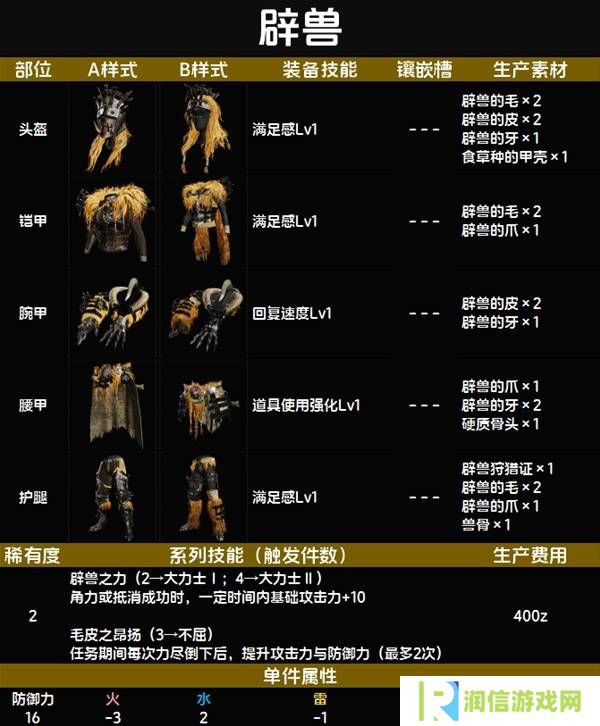怪物猎人荒野套装效果图鉴   全套装效果及制作材料总汇图片15