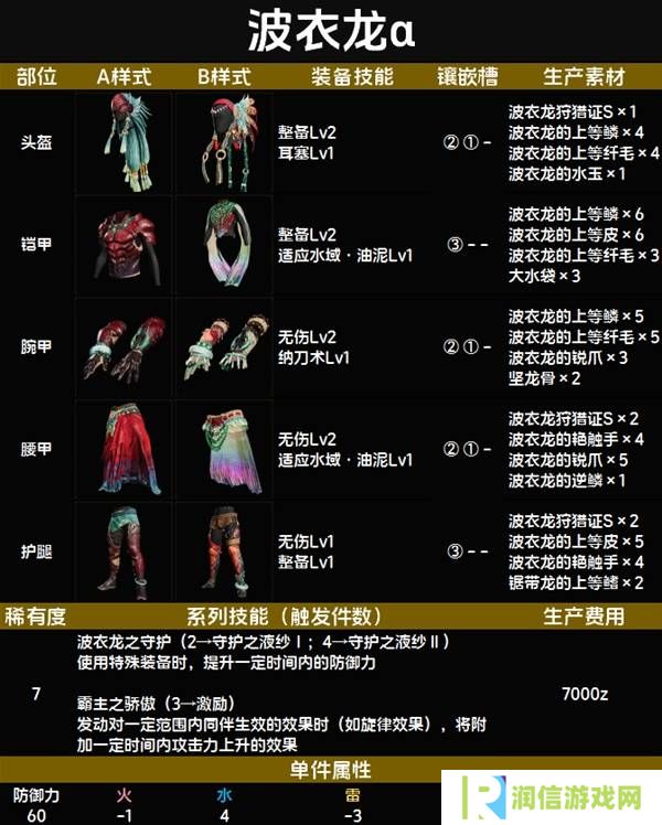 怪物猎人荒野套装效果图鉴   全套装效果及制作材料总汇图片80