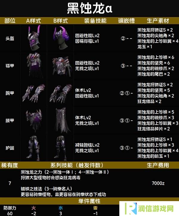 怪物猎人荒野套装效果图鉴   全套装效果及制作材料总汇图片83
