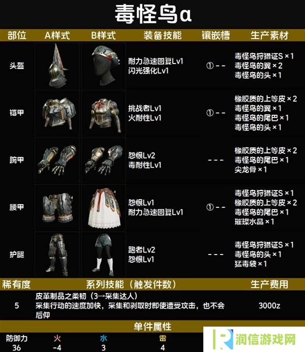 怪物猎人荒野套装效果图鉴   全套装效果及制作材料总汇图片59