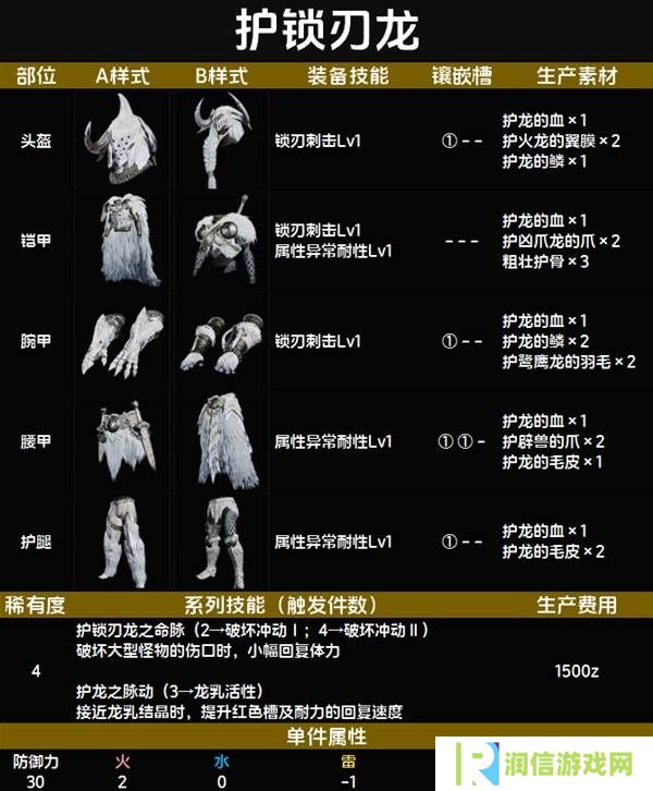 怪物猎人荒野套装效果图鉴   全套装效果及制作材料总汇图片30