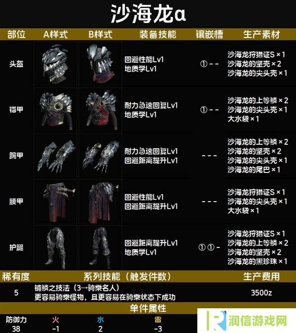 怪物猎人荒野套装效果图鉴   全套装效果及制作材料总汇图片53