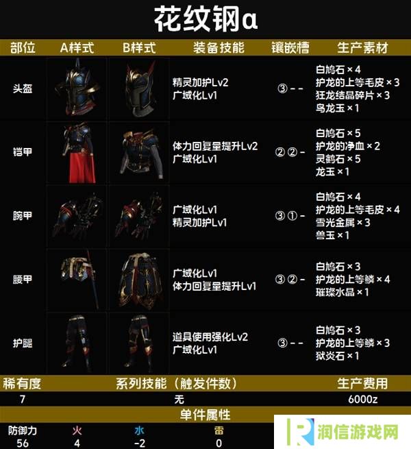 怪物猎人荒野套装效果图鉴   全套装效果及制作材料总汇图片78