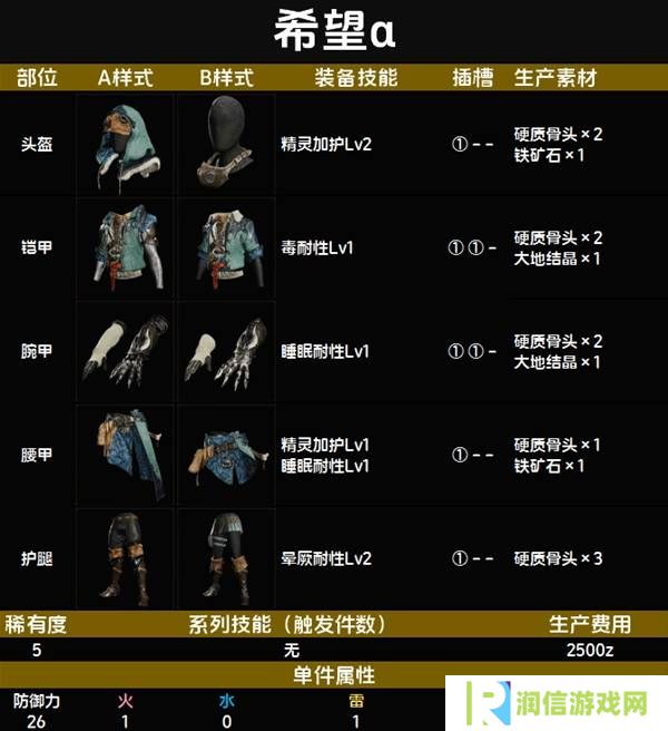 怪物猎人荒野套装效果图鉴   全套装效果及制作材料总汇图片40