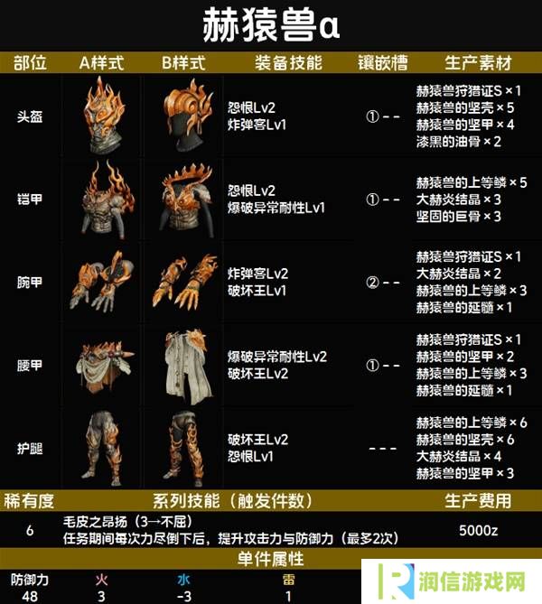 怪物猎人荒野套装效果图鉴   全套装效果及制作材料总汇图片69