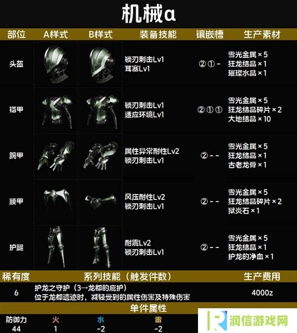 怪物猎人荒野套装效果图鉴   全套装效果及制作材料总汇图片76