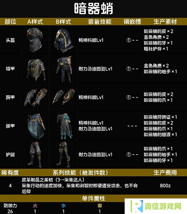 怪物猎人荒野套装效果图鉴   全套装效果及制作材料总汇图片29
