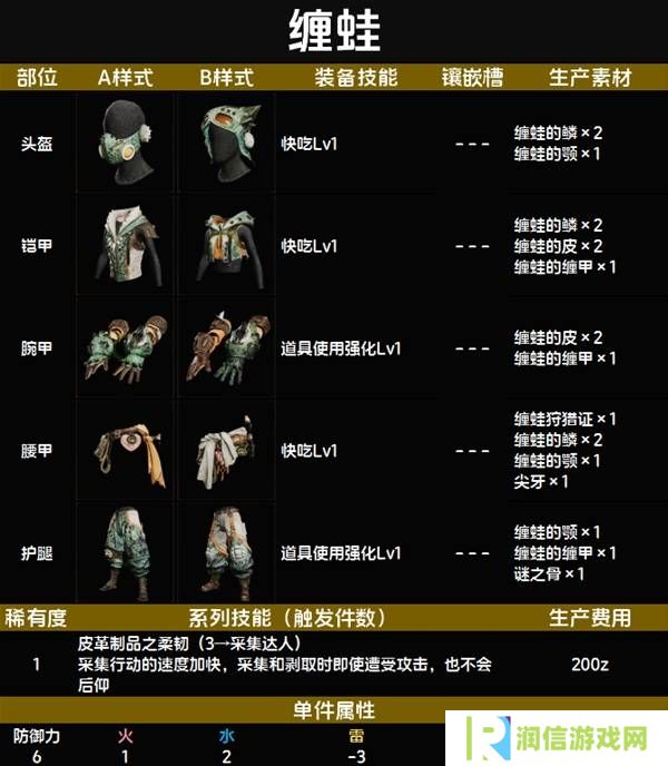 怪物猎人荒野套装效果图鉴   全套装效果及制作材料总汇图片7