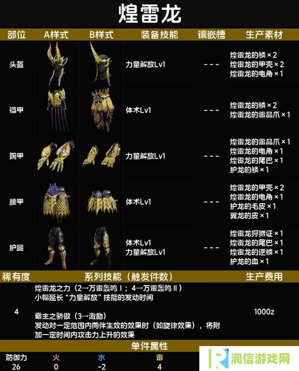 怪物猎人荒野套装效果图鉴   全套装效果及制作材料总汇图片33