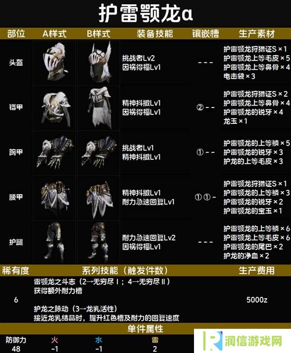 怪物猎人荒野套装效果图鉴   全套装效果及制作材料总汇图片66