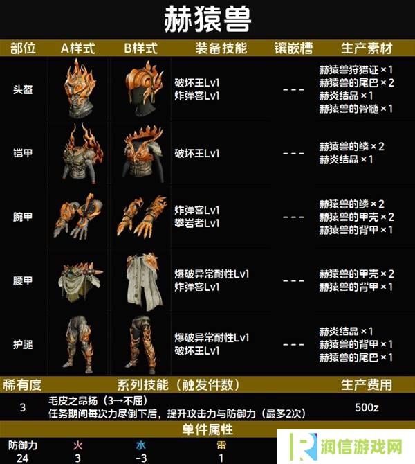 怪物猎人荒野套装效果图鉴   全套装效果及制作材料总汇图片21