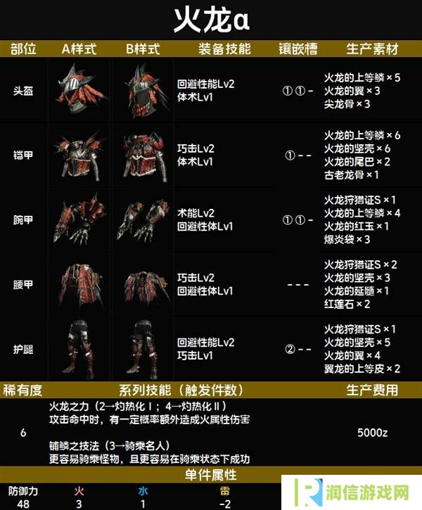 怪物猎人荒野套装效果图鉴   全套装效果及制作材料总汇图片72