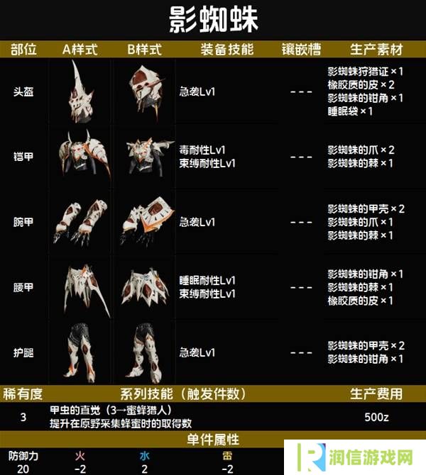 怪物猎人荒野套装效果图鉴   全套装效果及制作材料总汇图片19