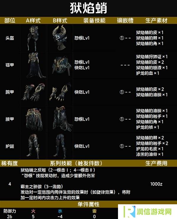 怪物猎人荒野套装效果图鉴   全套装效果及制作材料总汇图片34