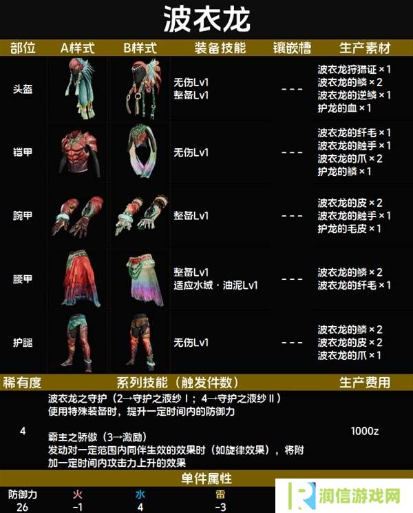 怪物猎人荒野套装效果图鉴   全套装效果及制作材料总汇图片32