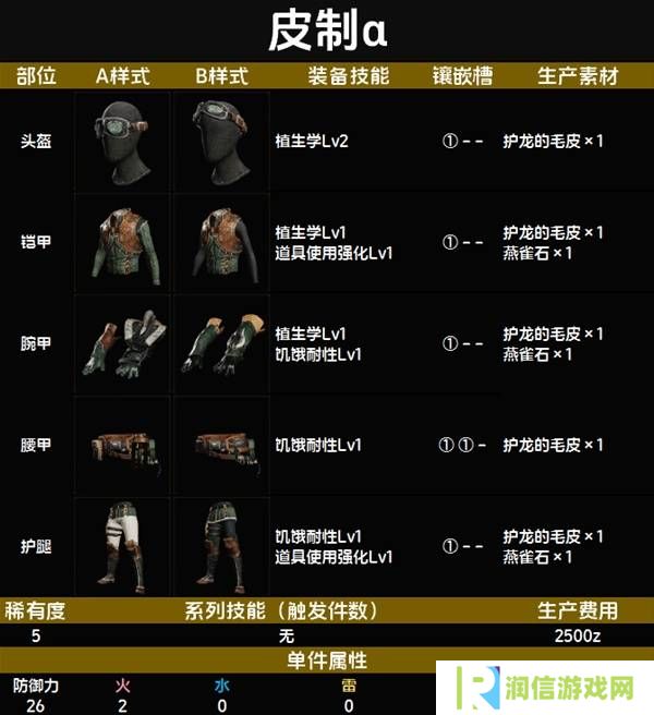 怪物猎人荒野套装效果图鉴   全套装效果及制作材料总汇图片41