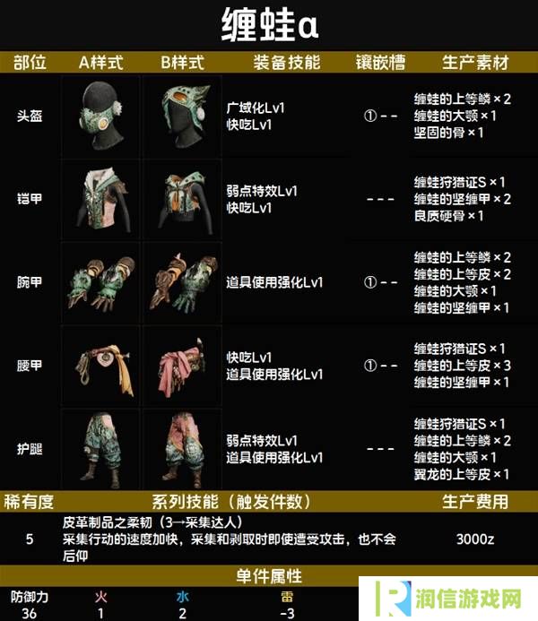 怪物猎人荒野套装效果图鉴   全套装效果及制作材料总汇图片46