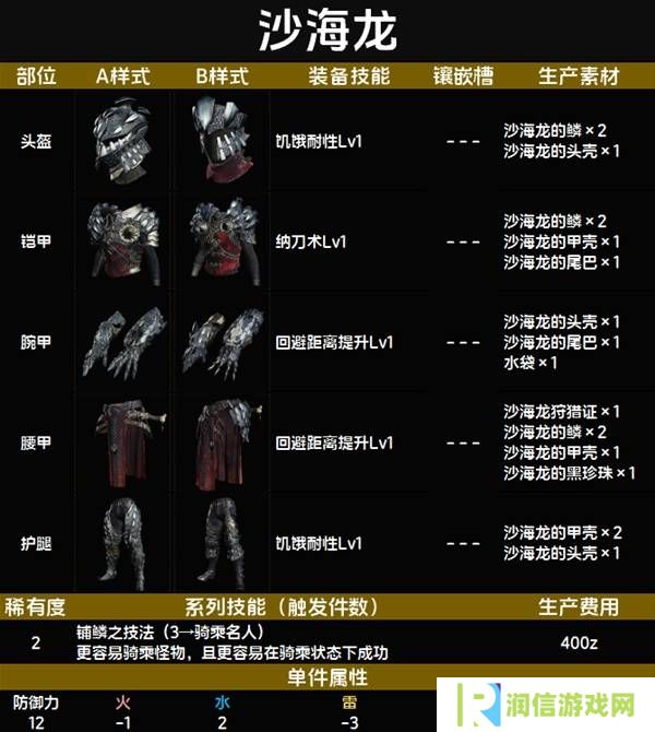 怪物猎人荒野套装效果图鉴   全套装效果及制作材料总汇图片14
